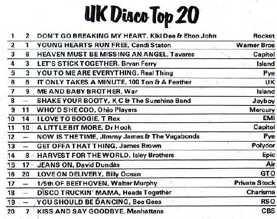 British Pop Charts 1976